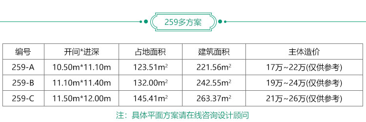 鄉(xiāng)村實用型農(nóng)村別墅設(shè)計大全BZ259-簡歐風格